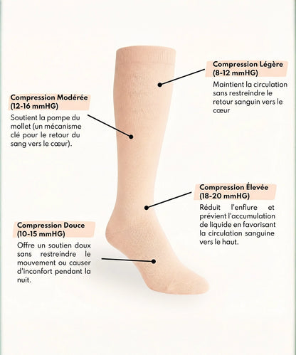 Chaussettes de Compression Grossesse
